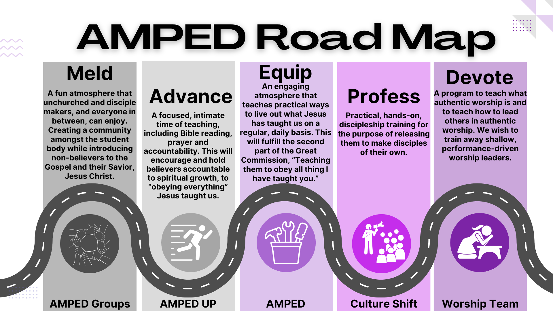 AMPED Road Map